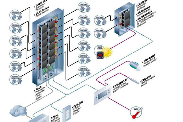 楼宇自控系统运行的主要功效！