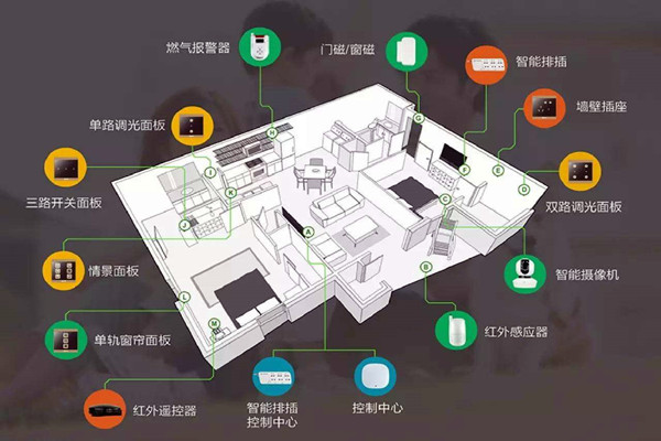 楼宇智能化系统的建设方法！