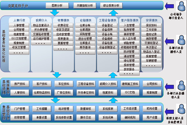 楼宇智能化系统让物业管理更舒心！(图1)