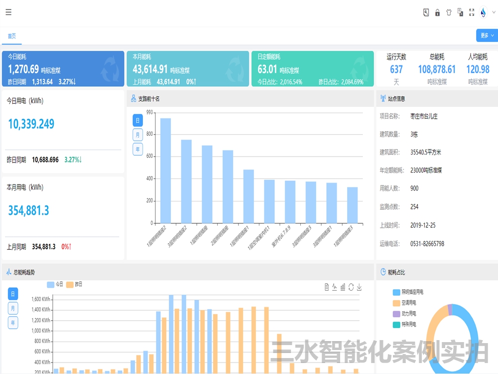 台儿庄区档案馆能耗监测案例(图5)