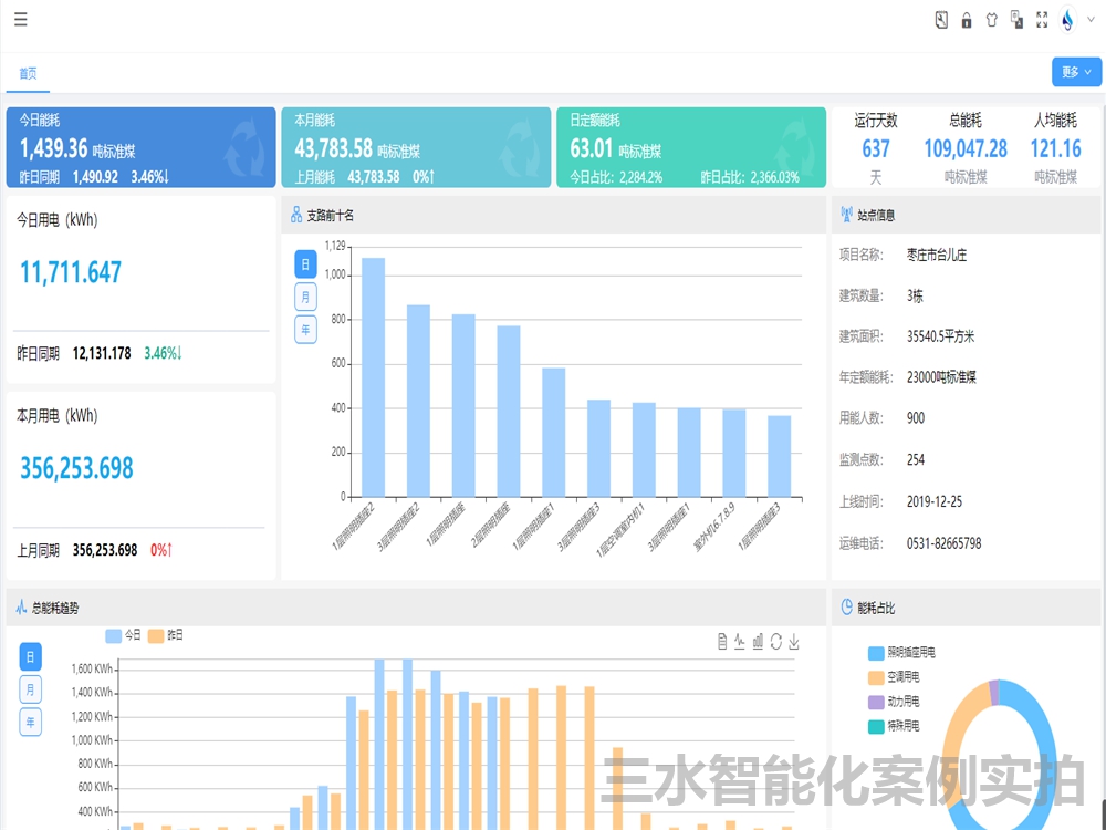 台儿庄市民中心节能监测案例(图5)