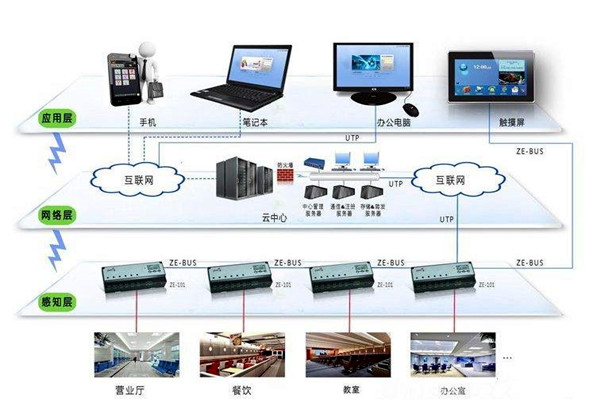 楼宇智能化系统应用的界面管理和进度管理！(图1)