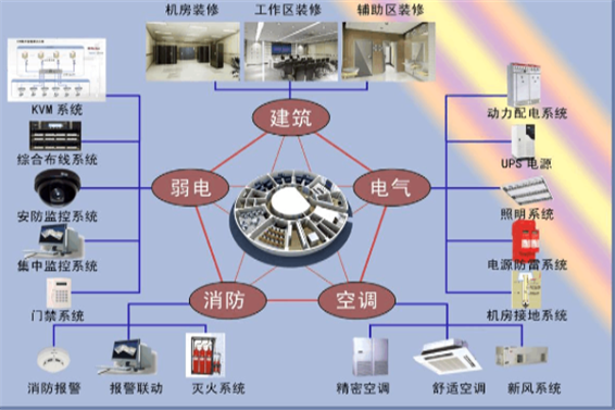 机房建设(图1)