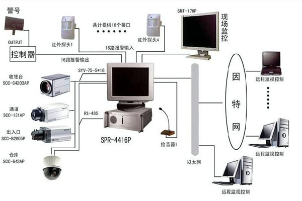 楼宇自控系统为何兴起如此之快？(图1)