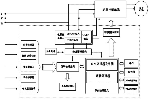 楼宇自控系统对电源有什么要求？(图1)