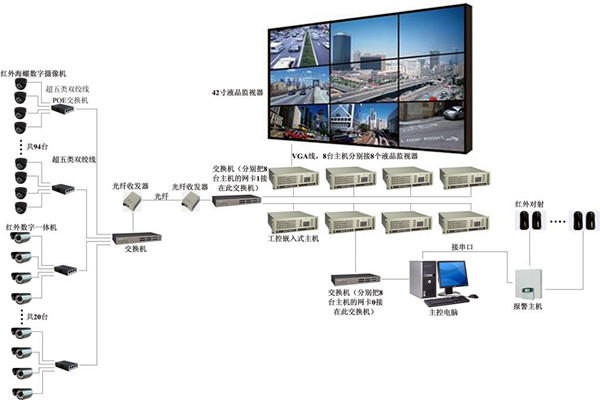 楼宇自控系统有力消除安全隐患！(图1)