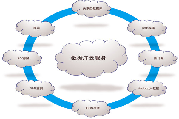 楼宇自控系统五大需求分析！(图1)