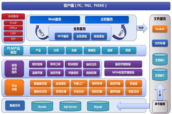 楼宇智能化系统两大开发框架！(图1)