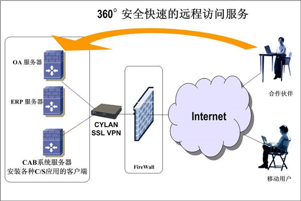 楼宇智能化系统两大开发框架！(图2)