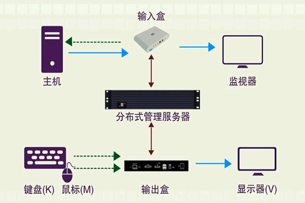 楼宇智能化系统的分布化特征！(图1)