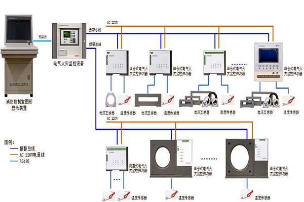 楼宇自控系统设备监控以及安全管理的实现！(图1)