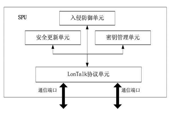 楼宇控制中的安全防护装置！(图1)