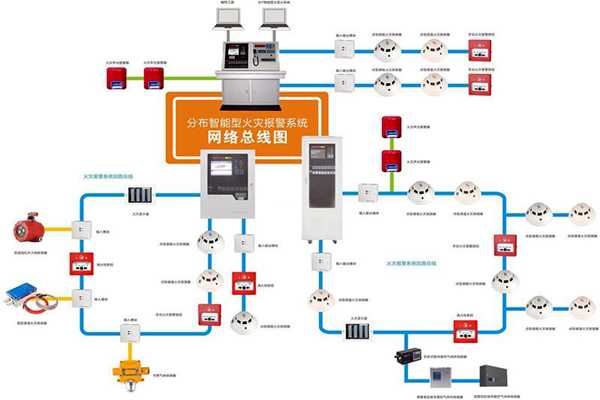 楼宇自动化系统的消防需求！(图1)