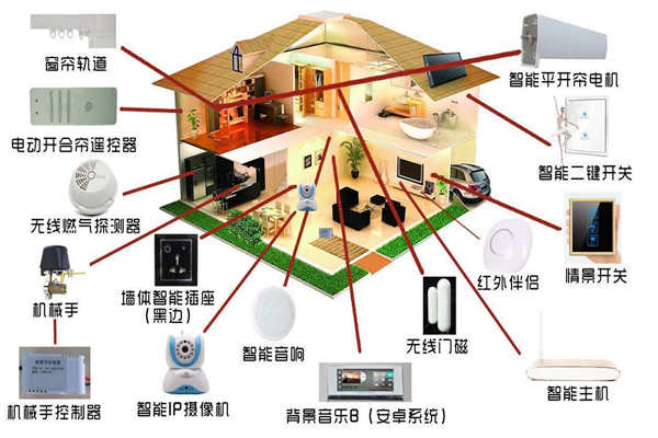 智能家居系统是如何落实楼宇智能化的？(图1)