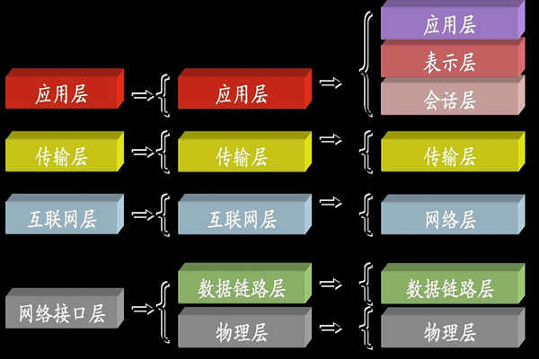 ba楼宇自控系统中所说的TCP/IP是指什么？(图1)