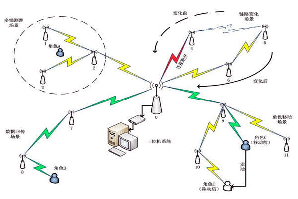 楼宇自控系统通信网络系统的主要内容！(图1)