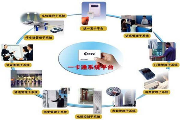 一卡通系统在楼宇自控系统中的意义所在！(图1)