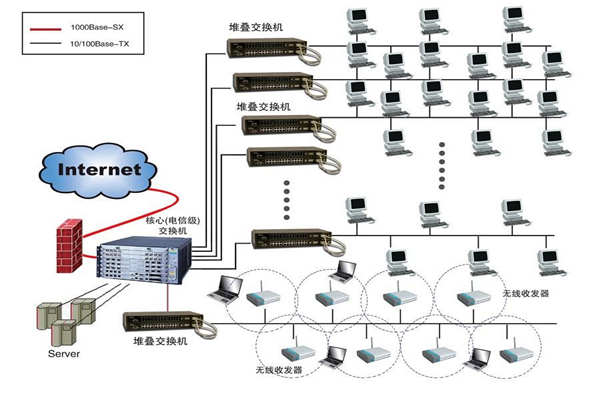 智能楼宇建设为何要实施综合布线系统？(图1)