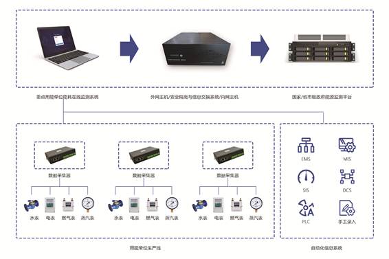 重点用能单位能耗在线监测系统好色先生视频免费下载！(图1)