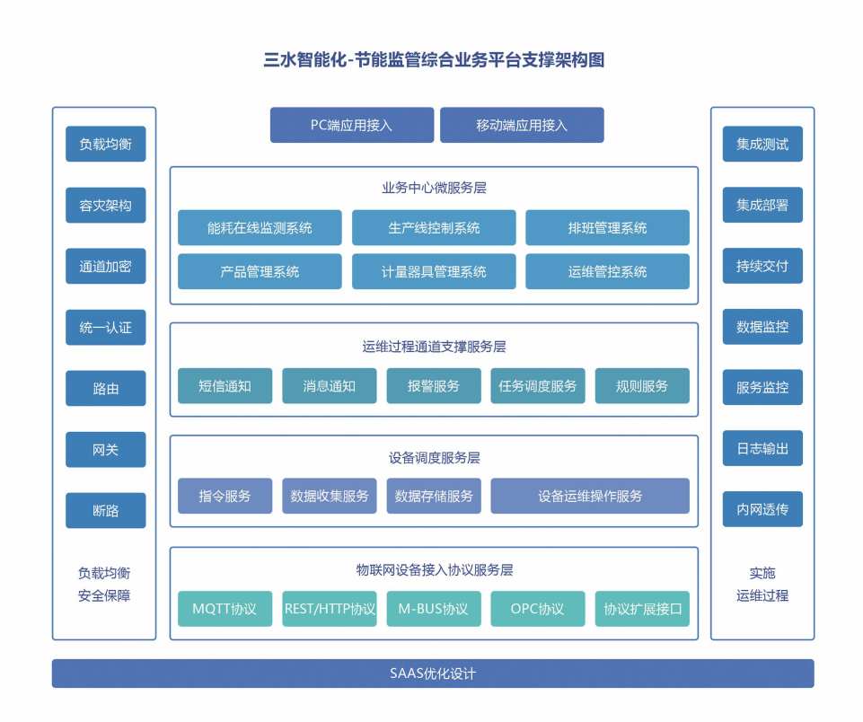 重点用能单位能耗在线监测系统好色先生视频免费下载！(图2)