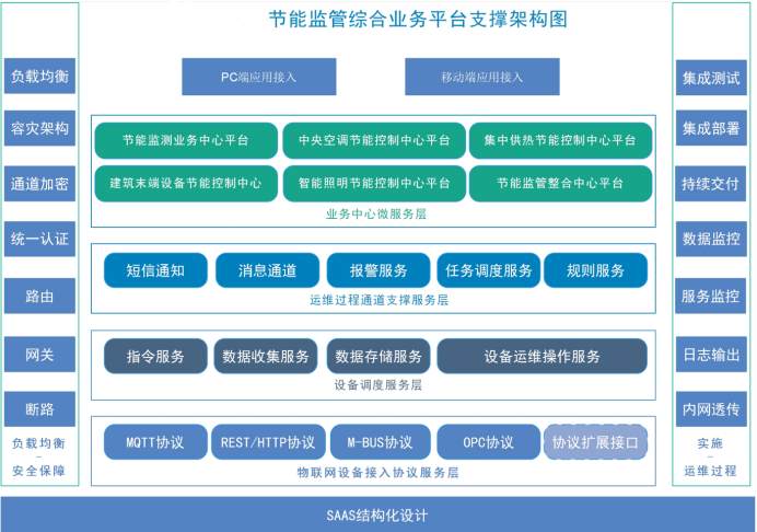 建筑能耗监测系统好色先生视频免费下载！(图2)