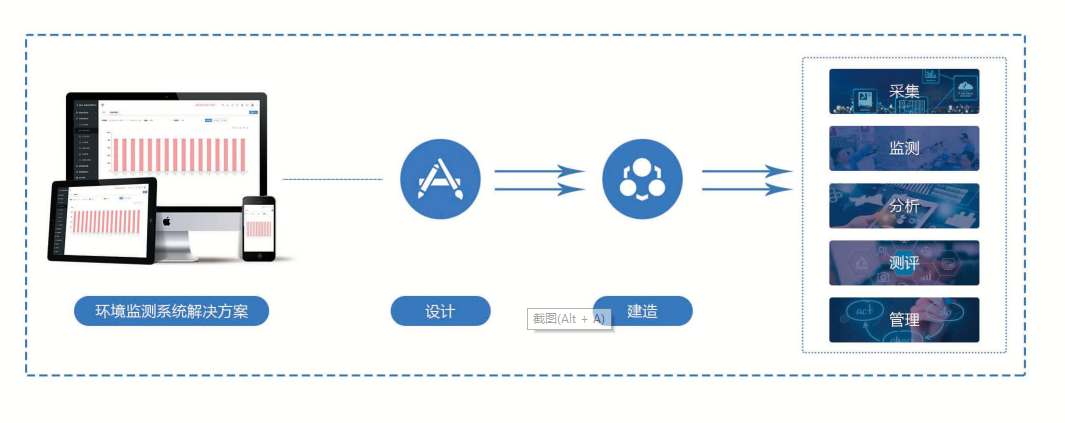 环境监测系统好色先生视频免费下载！(图1)