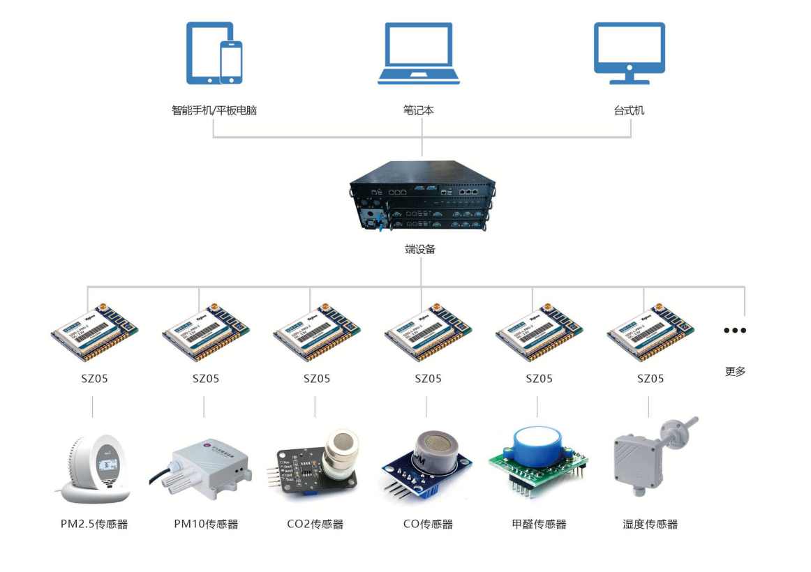 环境监测系统好色先生视频免费下载！(图2)