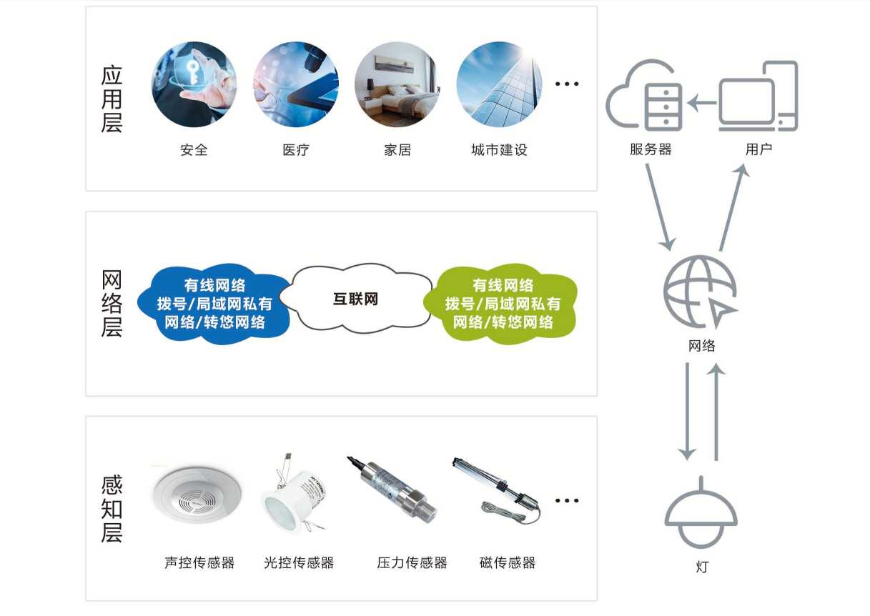 智能照明系统好色先生视频免费下载！(图1)