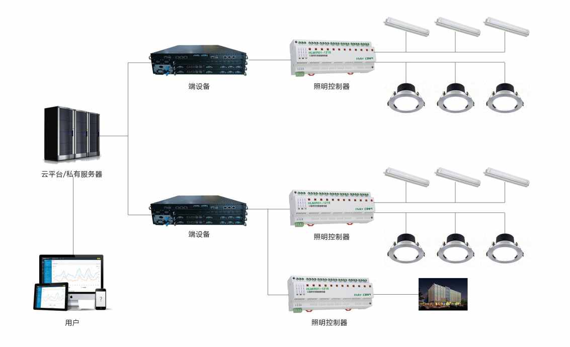 智能照明系统好色先生视频免费下载！(图2)