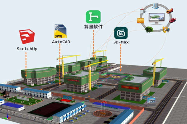 楼宇智能化技术与BIM技术的关联！(图1)