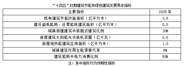 聚焦碳达峰碳中和，解读“十四五”绿色低碳发展目标(图2)